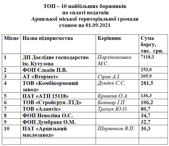 top borg 21