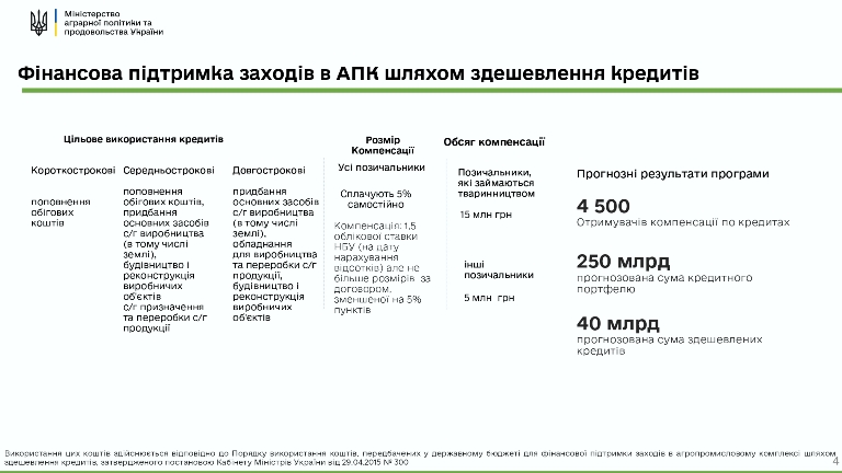 Держпідтримка 2022 vС.1 page 0003