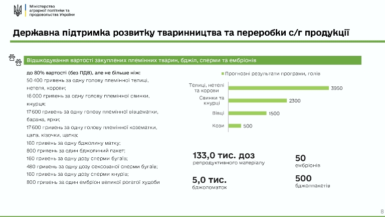 Держпідтримка 2022 vС.1 page 0007