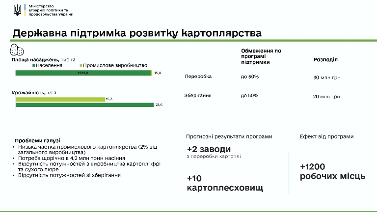 Держпідтримка 2022 vС.1 page 0011