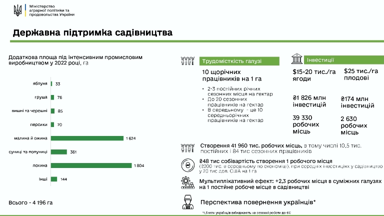 Держпідтримка 2022 vС.1 page 0015