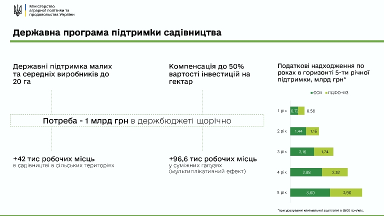 Держпідтримка 2022 vС.1 page 0016