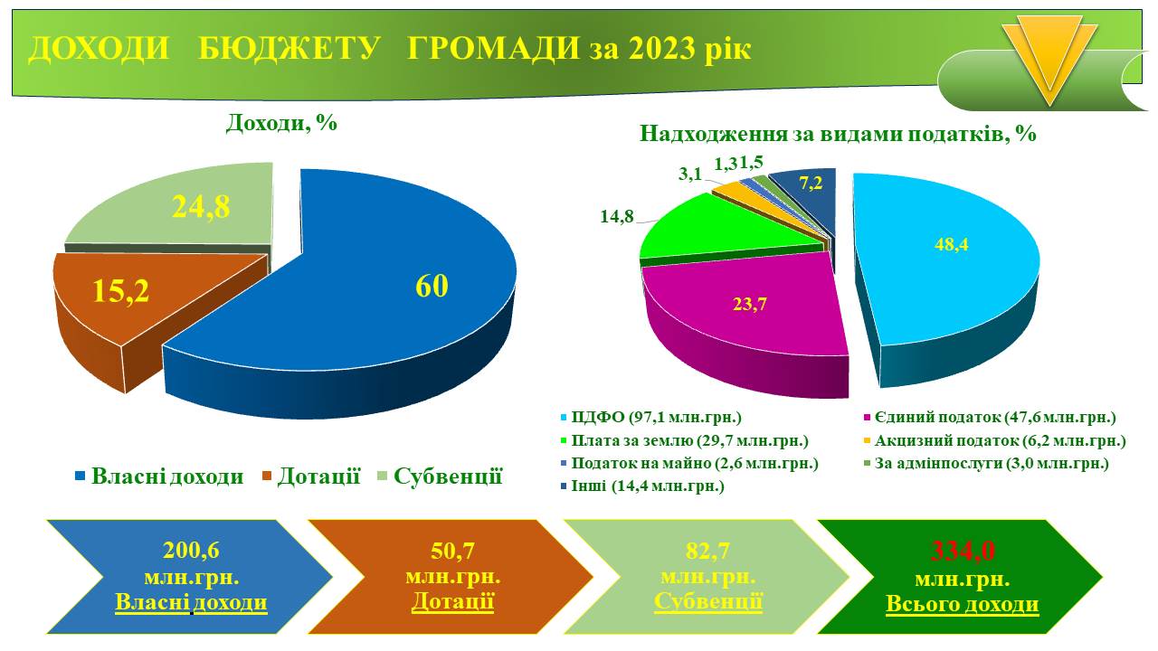 Слайд2
