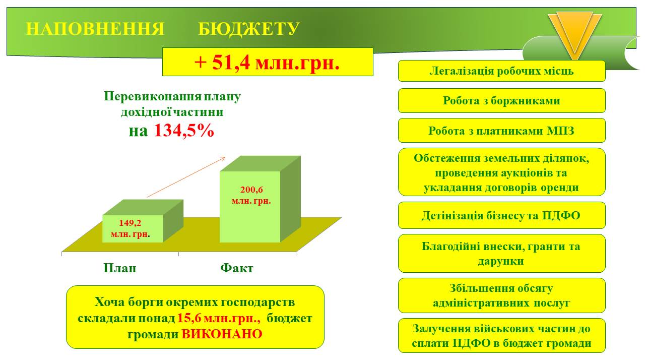 Слайд3