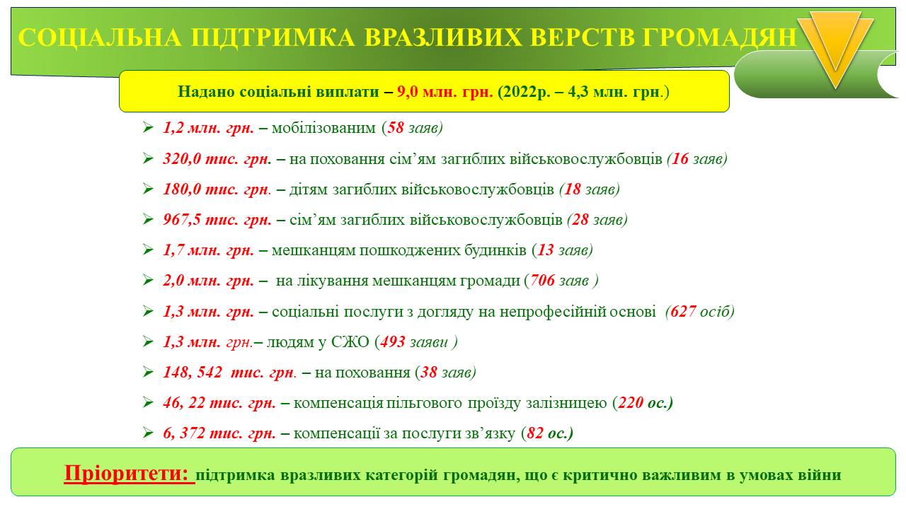 Слайд20