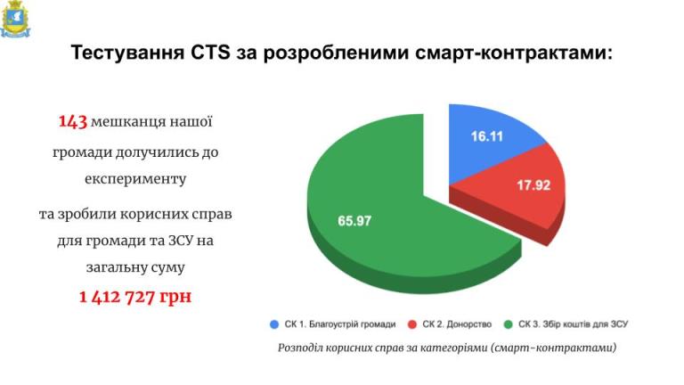 Презентація громад АиМ на конференцію 3