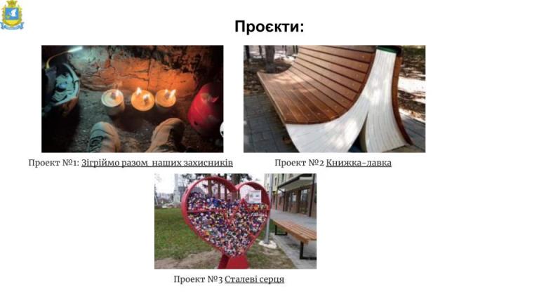 Презентація громад АиМ на конференцію 4