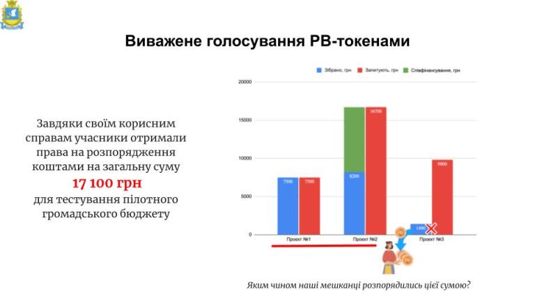 Презентація громад АиМ на конференцію 5