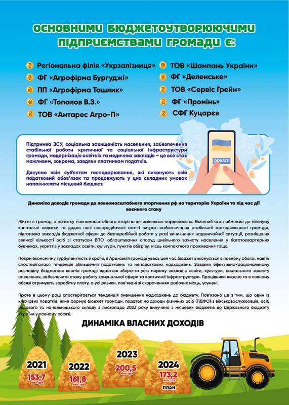 бюджет для громадян page 0009