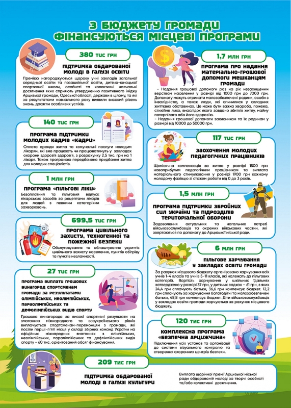 бюджет для громадян page 0013