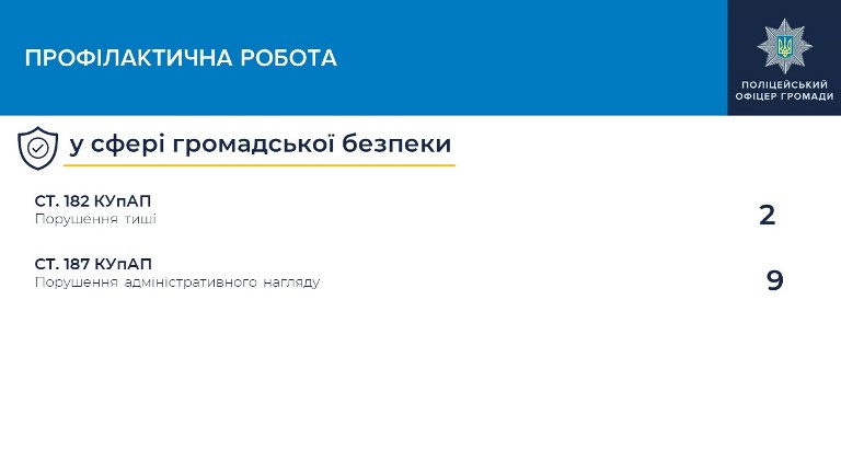 Слайд10