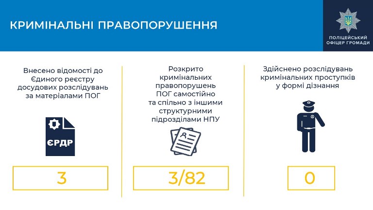 Слайд13