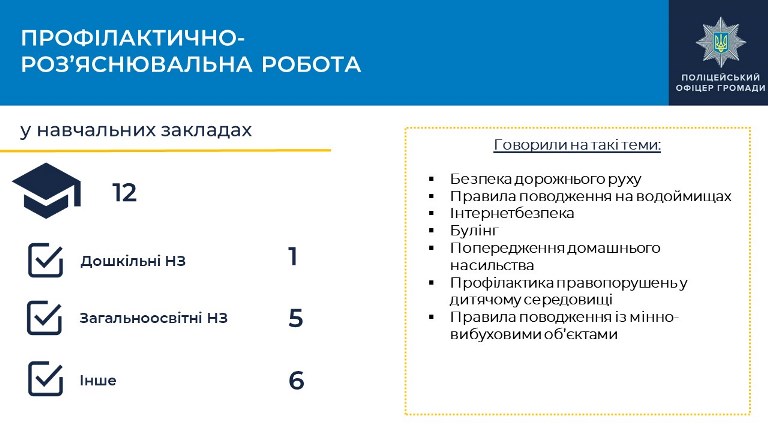 Слайд6