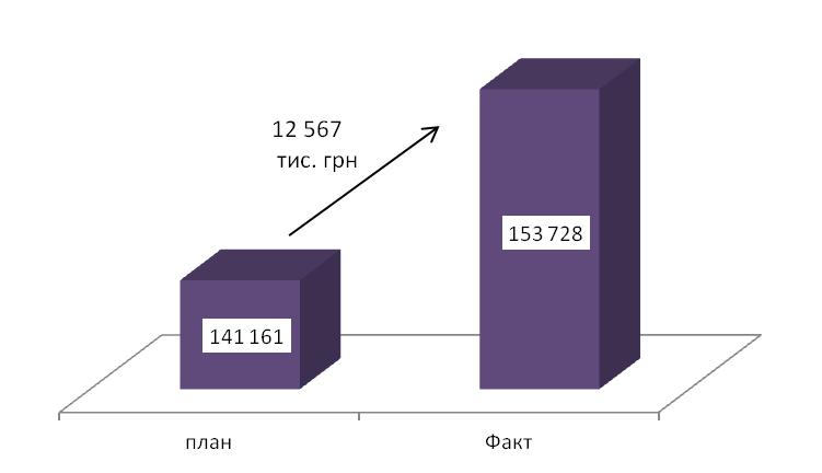 diagr4